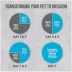 Nutrience Infusion Indoor Adult Dry Cat Food - Ocean Fish image thumbnail 9