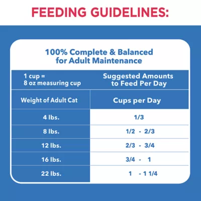 Product Iams Proactive Health Healthy Enjoyment Adult Dry Cat Food - Chicken & Salmon