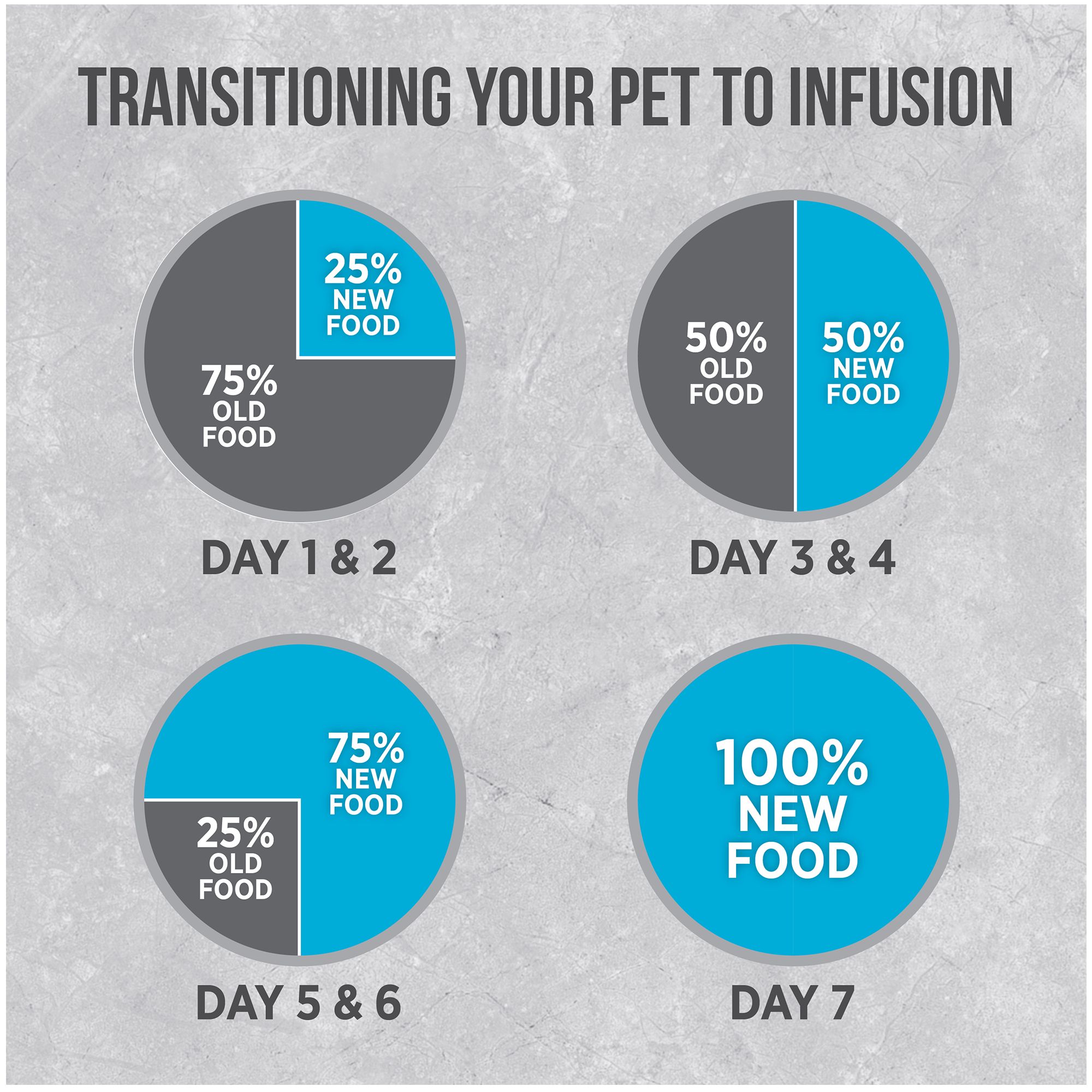 Nutrience® Infusion Healthy Adult Dry Dog Food - Protein Rich