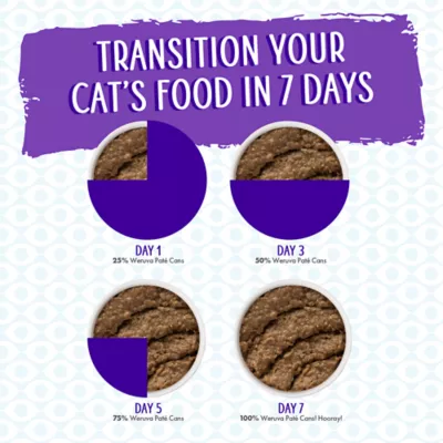 Product Weruva Pate! Wet Cat Food - Pate in Hydrating Puree, 5.5 OZ