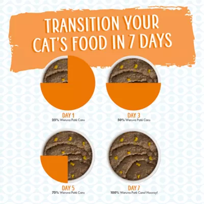 Product Weruva Pate! Wet Cat Food - Pate in a Hydrating Puree, 3 OZ