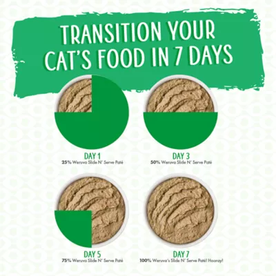 Product Weruva Slide N' Serve Wet Cat Food - Pate in a Hydrating Puree, 2.8 OZ
