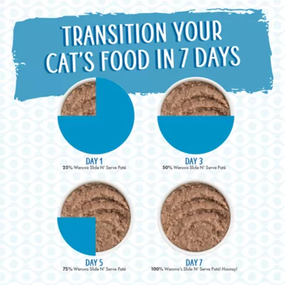 Product Weruva Slide N' Serve Wet Cat Food - Pate in a Hydrating Puree, 2.8 OZ