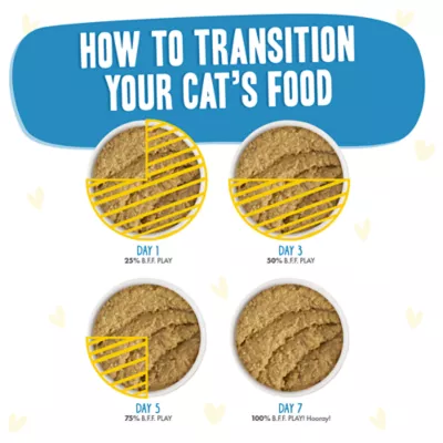 Product B.F.F. PLAY Pate! For Chicken Lovers Wet Cat Food - 5.5 oz, Pate in a Hydrating Puree
