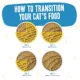 Product B.F.F. PLAY Pate! For Chicken Lovers Wet Cat Food - 2.8 oz, Pate in a Hydrating Puree