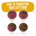 Weruva B.F.F. OMG Gravy! For Tuna Lovers Wet Cat Food - Minced in Gravy, 3 OZ image thumbnail 5