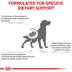 Royal Canin® Veterinary Diet Canine Renal Support A Adult Dry Dog Food image thumbnail 5