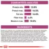 Royal Canin® Veterinary Diet Canine Renal Support A Adult Dry Dog Food image thumbnail 7