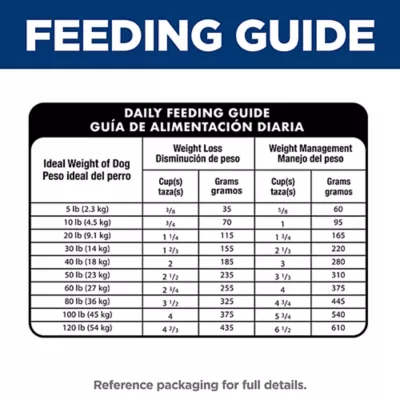 Hill's Science Diet Perfect Weight Adult Dry Dog Food - Chicken - Image 10