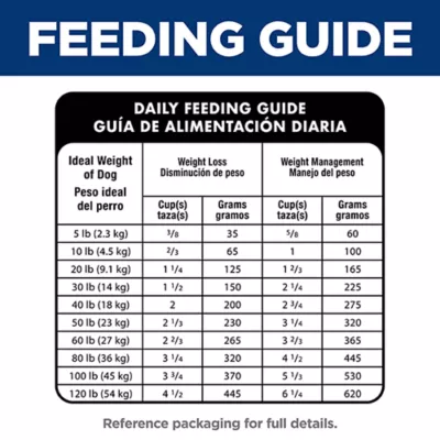 Product Hill's Science Diet Perfect Weight Small Bites Adult Dry Dog Food - Chicken