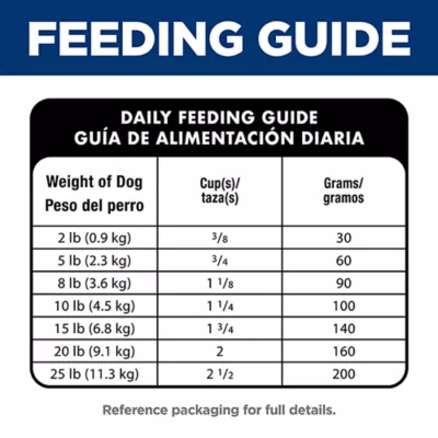 Product Hill's Science Diet Oral Care Small & Mini Adult Dog Dry Food - Chicken, Rice & Barley