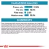 Royal Canin® Veterinary Diet Canine Hydrolyzed Protein PS Adult Dry Dog Food image thumbnail 7