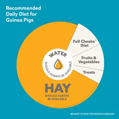 Product Full Cheeks™ Guinea Pig Pelleted Food