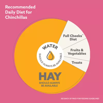 Product Full Cheeks™ Chinchilla Pelleted Food