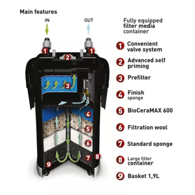 Product Aquael Ultramax 1000 External Filter