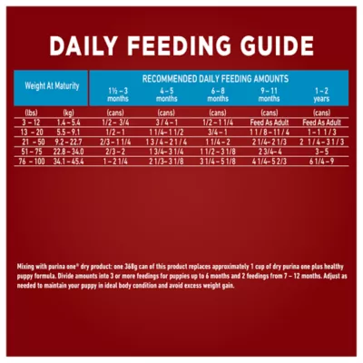 Purina puppy feeding guide hotsell