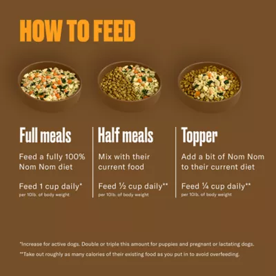 Product NOM NOM All Life Stages Frozen Dog Food - Chicken