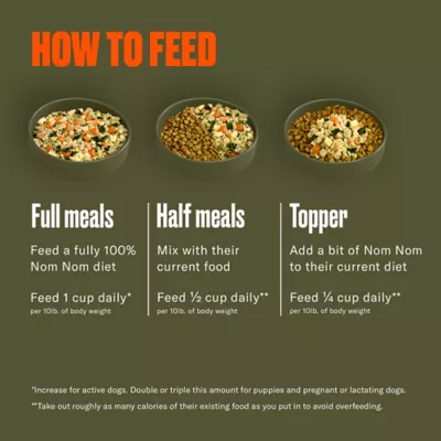 Product NOM NOM All Life Stages Frozen Dog Food - Turkey