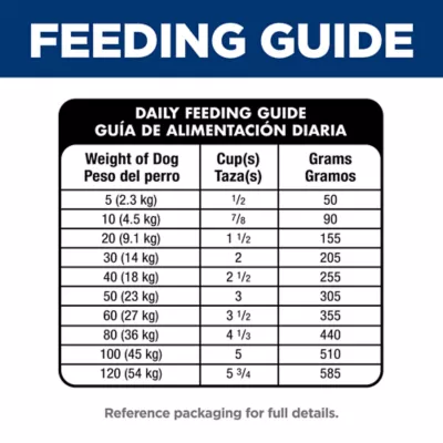 Hill's Science Diet Sensitive Stomach & Skin Adult Dry Dog Food - Alaskan Pollock - Image 10