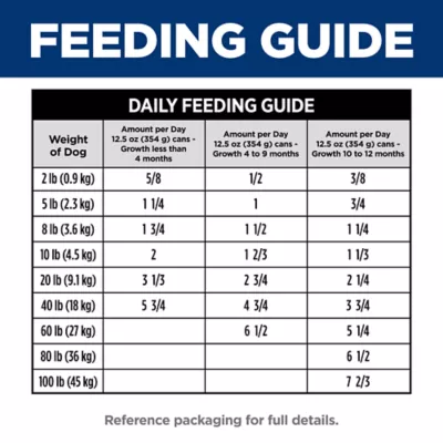 Hill's Science Diet Puppy Wet Dog Food - Chicken & Rice Stew, 12.5 oz - Image 10