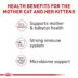 Royal Canin Dry Cat Food, Feline Health Nutrition - Mother & Babycat Queen image thumbnail 4