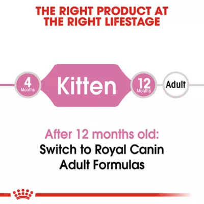 Product Royal Canin® Feline Health Nutrition Young Kitten Dry Cat Food