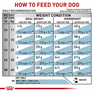 Product Royal Canin Veterinary Diet Skintopic Medium & Large Breed Adult Dry Dog Food