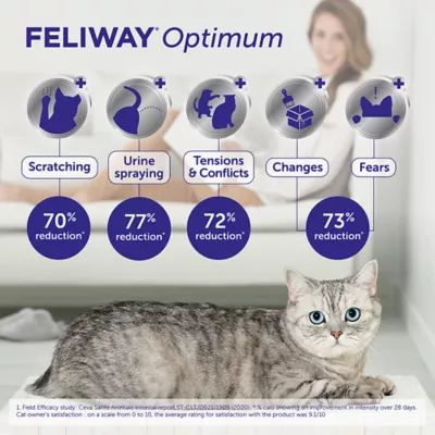 Product Feliway Optimum Diffuser Refill for Cats - Stress & Anxiety Relief