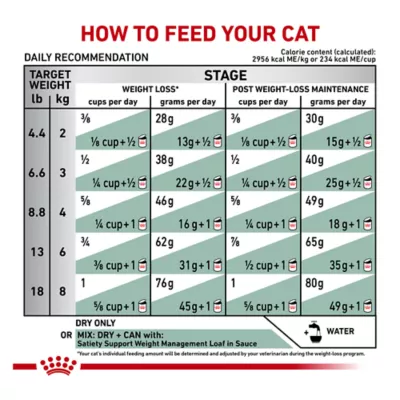 Royal Canin® Veterinary Diet Feline Satiety Support Adult Dry Cat Food - Image 8