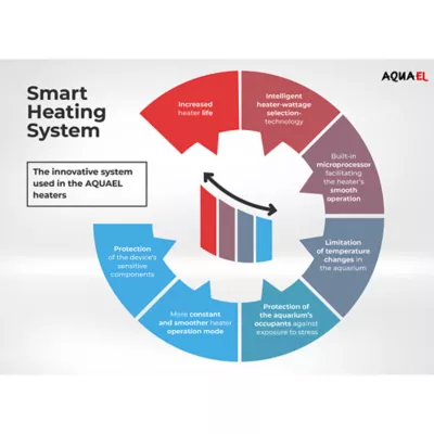 Aquael Ultra Aquarium Heater - Image 3
