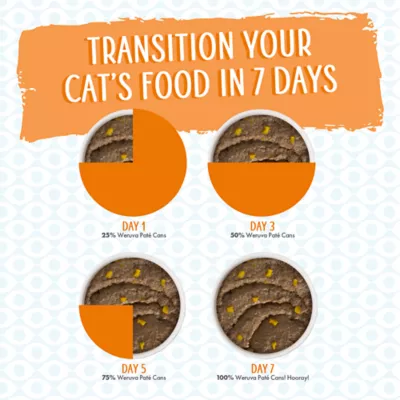 Product Weruva Pate! Wet Cat Food - Pate in Hydrating Puree, 5.5 OZ