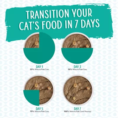 Weruva Pate! Wet Cat Food - Pate in Hydrating Puree, 5.5 OZ - Image 5