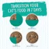 Weruva Pate! Wet Cat Food - Pate in Hydrating Puree, 5.5 OZ image thumbnail 5