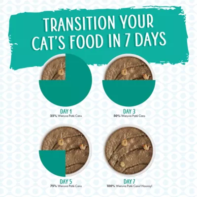 Product Weruva Pate! Wet Cat Food - 3 oz, Pate in a Hydrating Puree