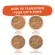 Product Weruva Stew! Wet Cat Food - 2.8 oz, Minced in Gravy