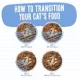 Product B.F.F. Originals Minced! For Tuna Lovers Wet Cat Food - Minced, 3 OZ
