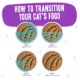 Product B.F.F. PLAY Pate! For Land & Sea Lovers Wet Cat Food - 3 oz, Pate in a Hydrating Puree