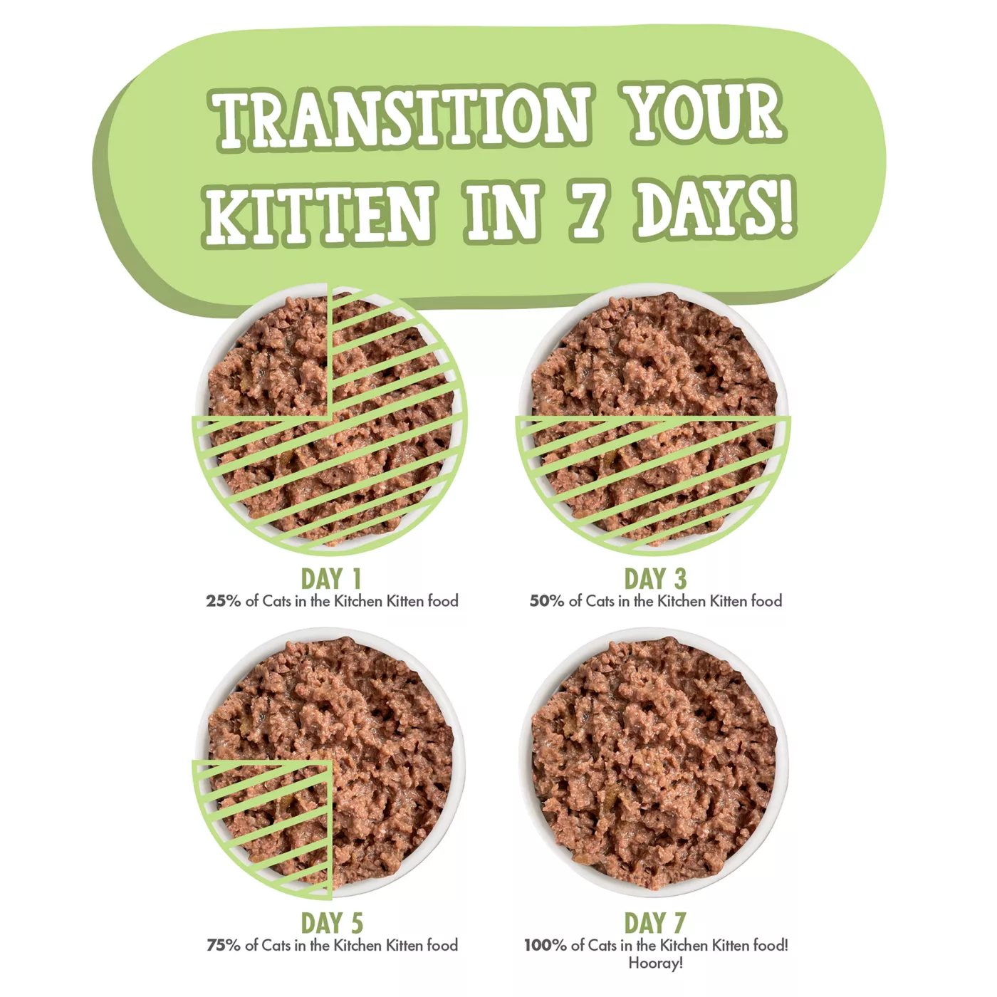 Cats in the Kitchen Kittens in the Kitchen Wet Cat Food 3 oz Shreds in Au Jus