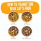 Product Weruva B.F.F. Originals Minced! For Tuna Lovers Wet Cat Food - Minced in Gravy, 3 OZ