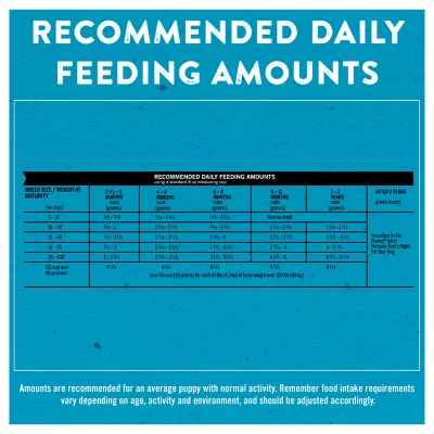 Purina pro plan food chart best sale