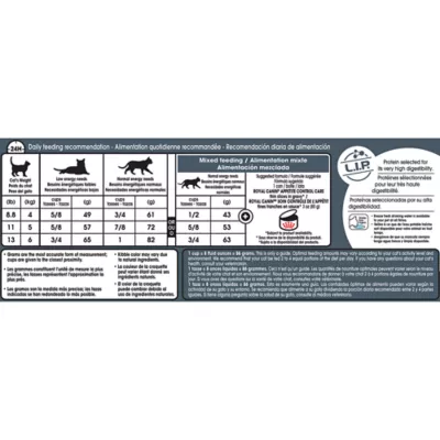 Product Royal Canin® Feline Care Nutrition Appetite Control Adult Cat Dry Food