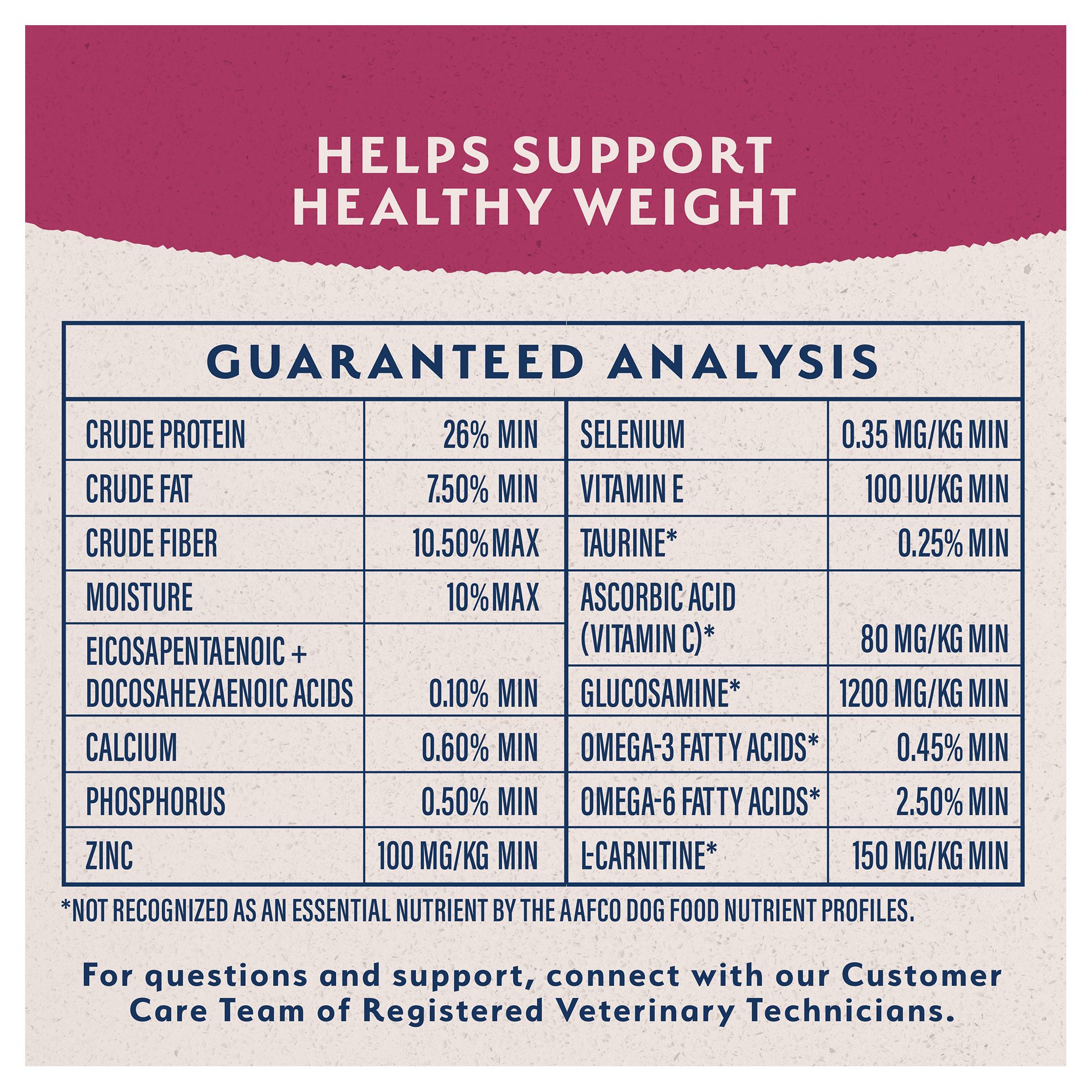 Natural balance fat dogs review sale