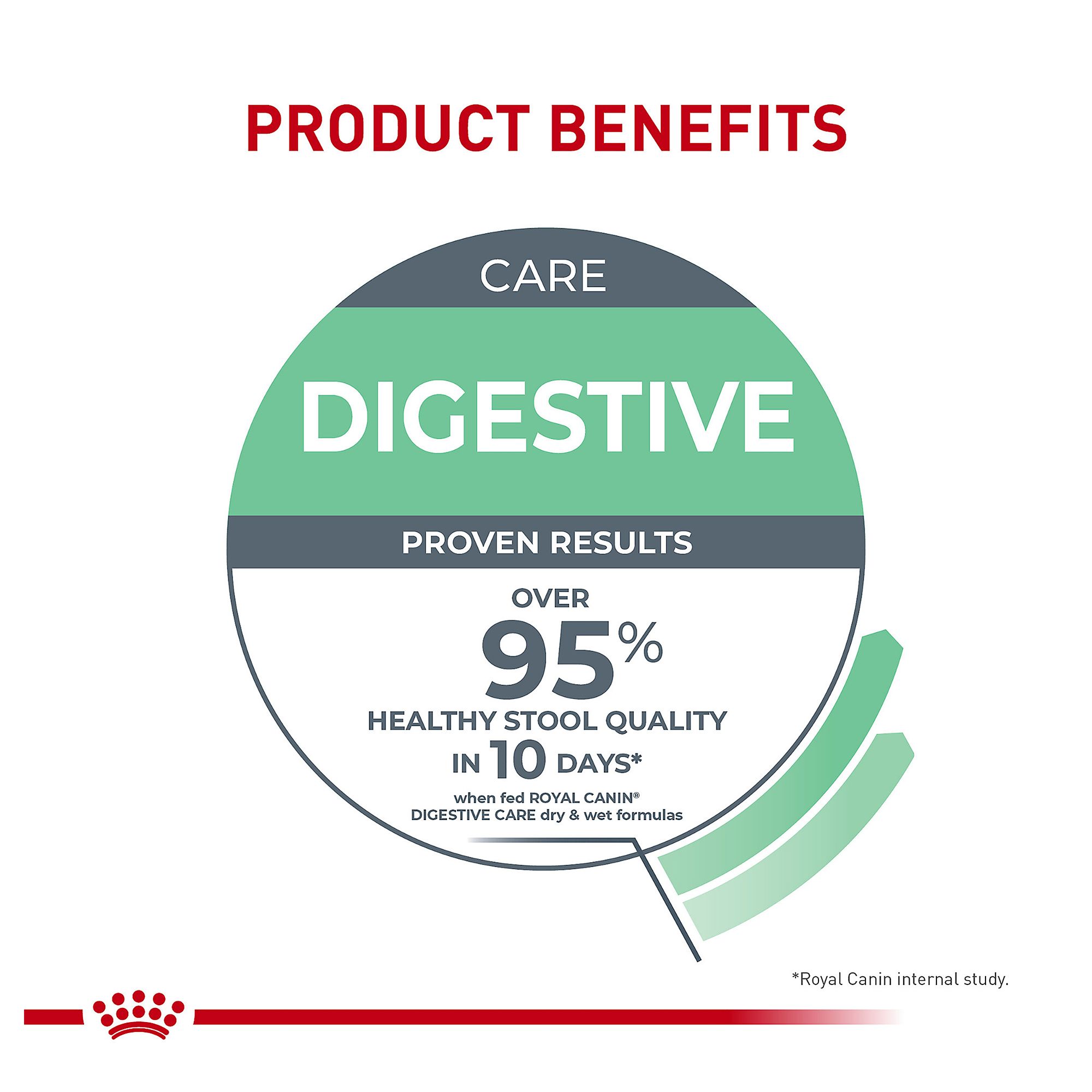 Royal Canin Digest Sensitive Care 5.1 OZ - thumbnail 6