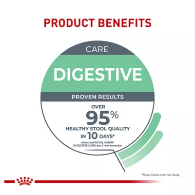 Product Royal Canin Digest Sensitive Care 5.1 OZ