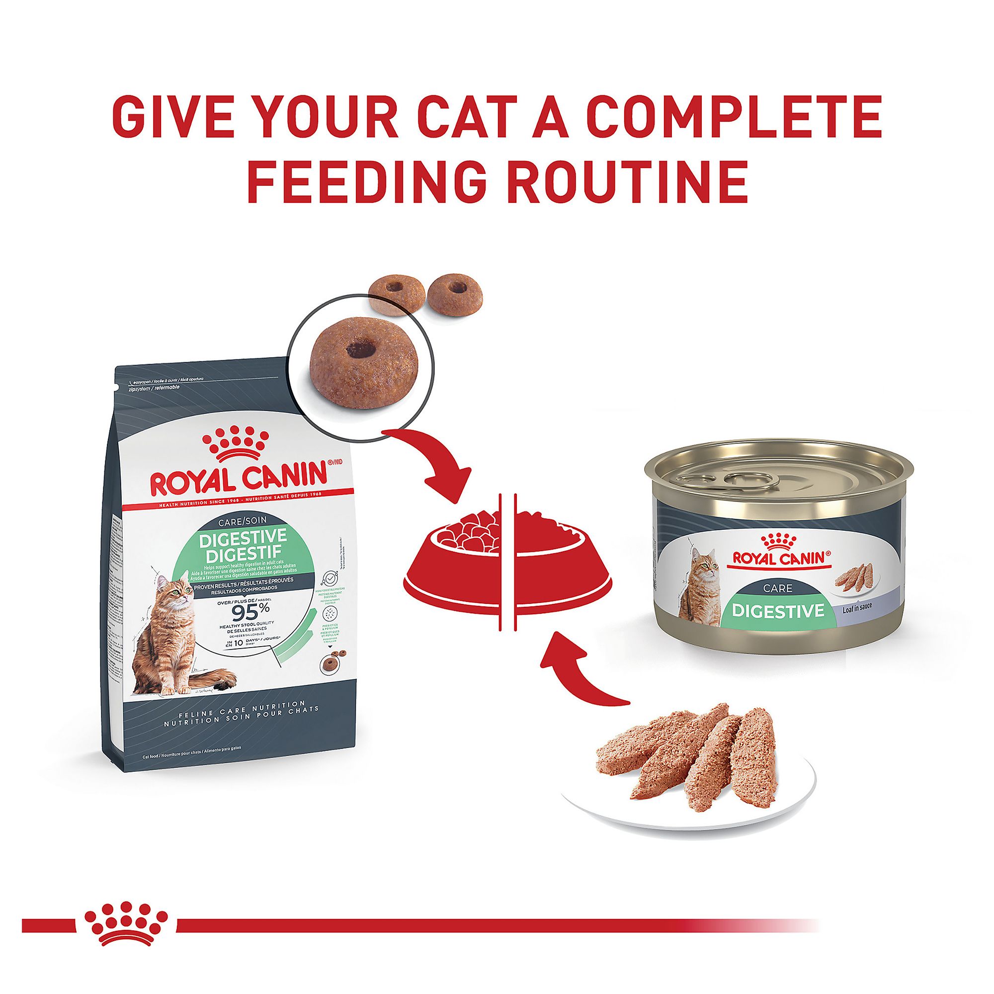 Royal Canin Digest Sensitive Care 5.1 OZ - thumbnail 7