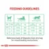 Royal Canin Digest Sensitive Care 5.1 OZ image thumbnail 9