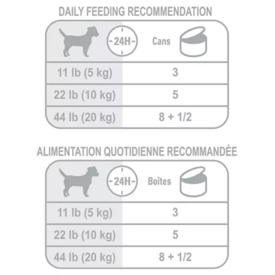 Product Royal Canin Health Nutrition Weight Care Adult Wet Dog Food - Chicken & Pork