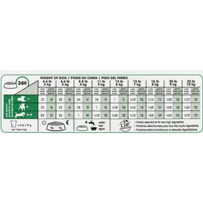Product Royal Canin Size Health Nutrition Small Adult 8+ Dry Dog Food - Chicken