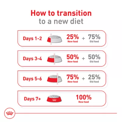 Royal Canin Size Health Nutrition Small 8+ Senior Dry Dog Food - Image 10