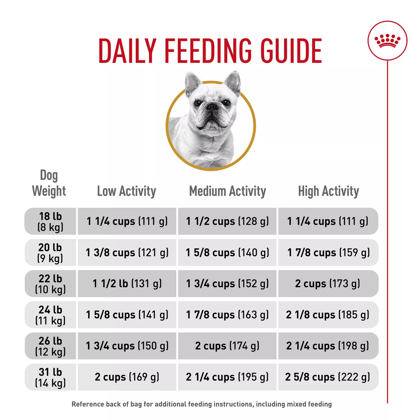 French bulldog royal canin 9kg online